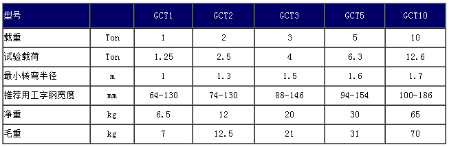 GCT-1型手推單軌行車參數(shù)
